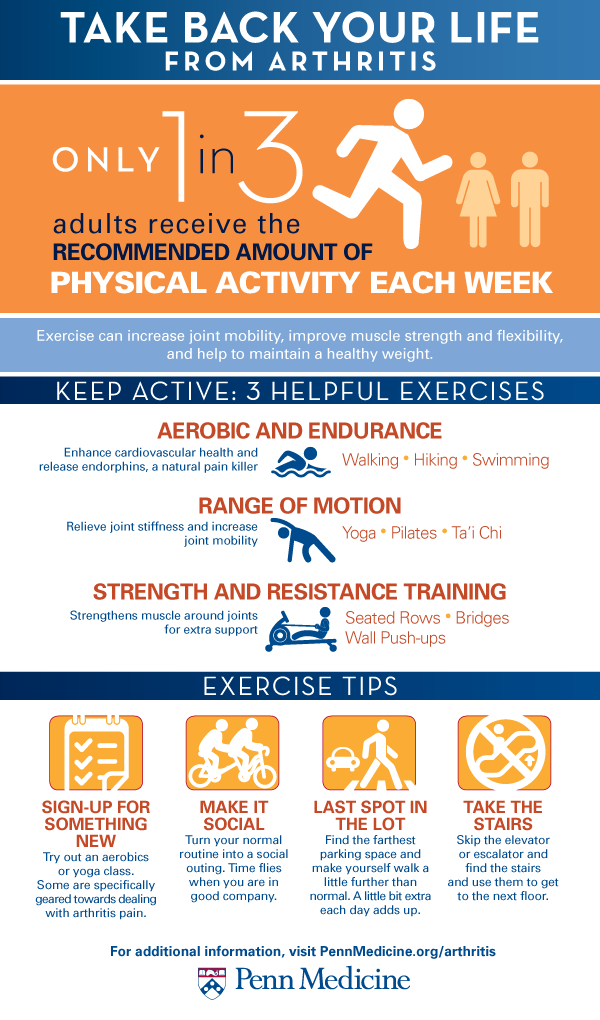Take back your life from arthritis graphic