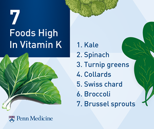 Foods high in vitamin K