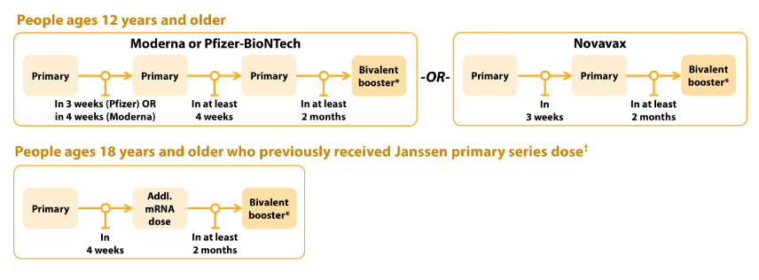 Bivalent Booster Vaccine Chart