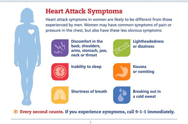Heart attack symptoms infographic