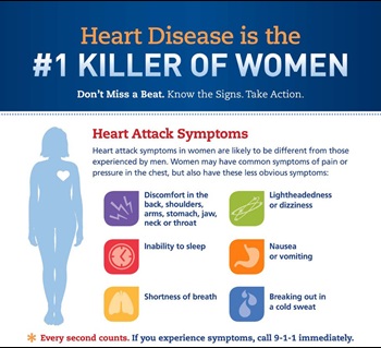 Heart disease in women graphic