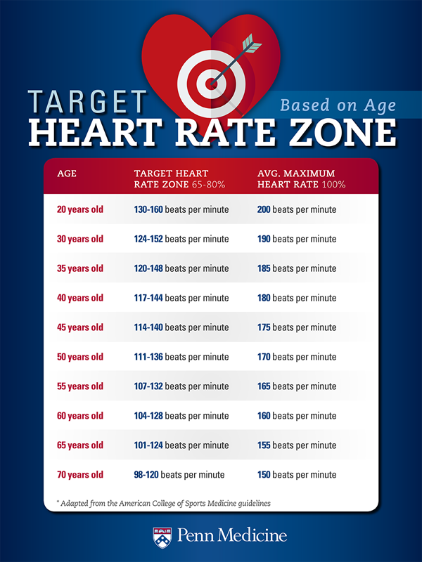 Target heart rate graphic
