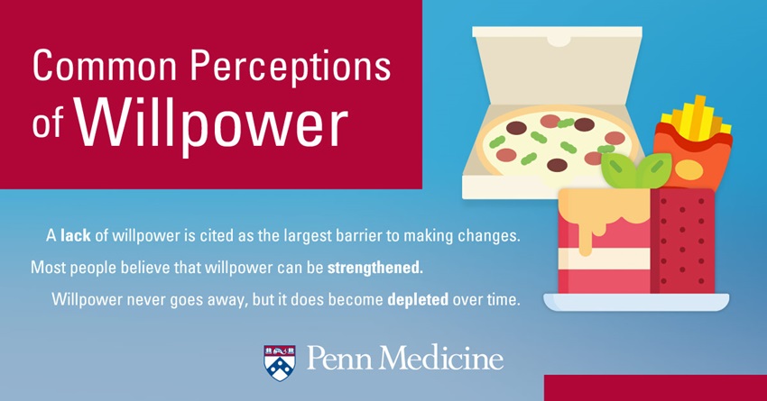 How does willpower work