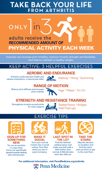 Living with arthritis graphic