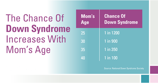Maternal age and Down Syndrome risk