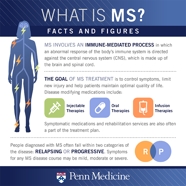 info-graphic multiple sclerosis facts 