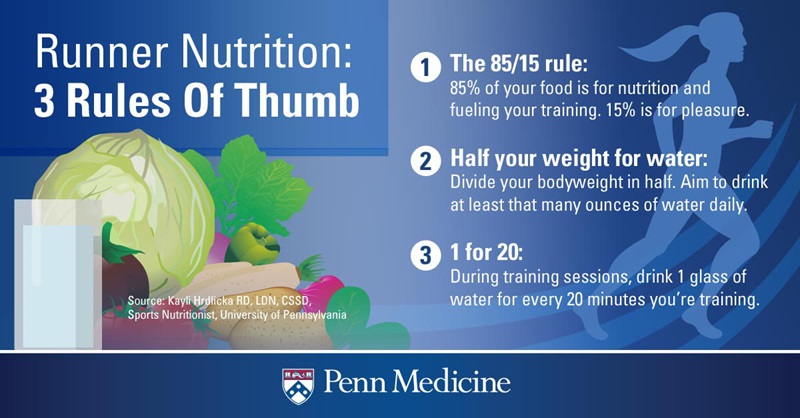 Nutrition for Runners