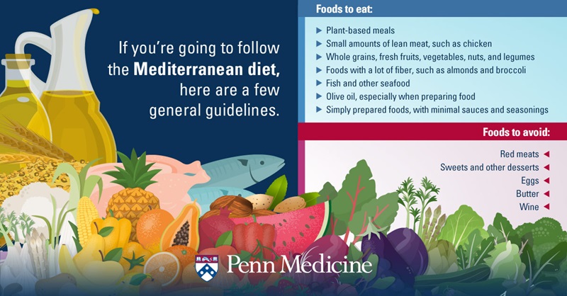 infographic_explains_why_mediterrainean_diet_has_no_restrictions_explains_foods_to_eat_and_foots_to_avoid_blue_background
