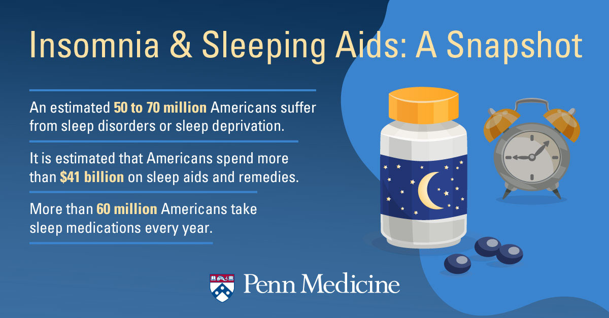infographic_discussing_number_of_people_with_sleep_disorders_money_spent_on_sleep_aids_how_many_people_take_sleep_medication