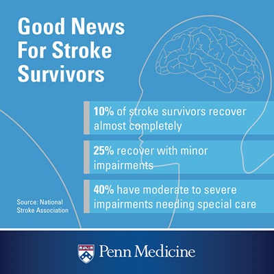 stroke spouses 