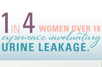 1 in 4 women experience urine leakage